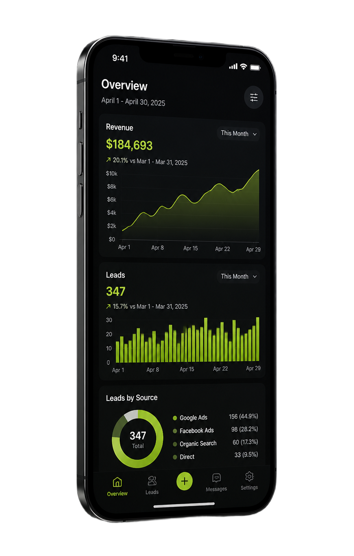 Phone showing a marketing performance dashboard